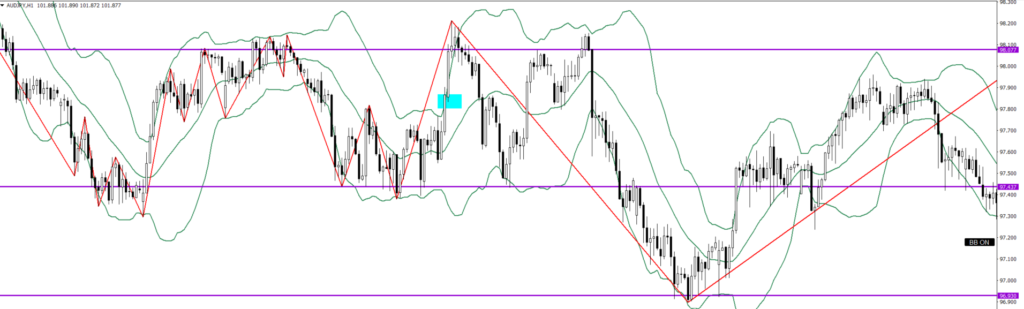 AUDJPY　1ｈ